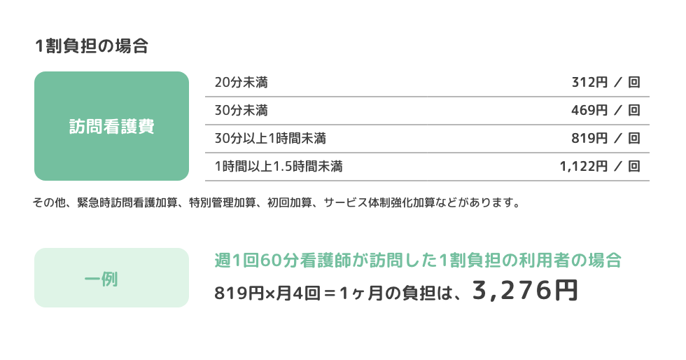 介護保険でご利用の場合