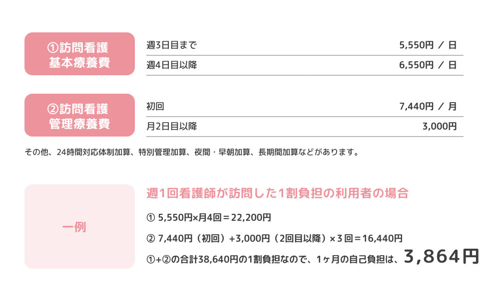 介護保険でご利用の場合